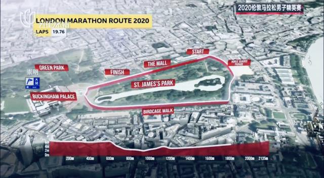 图文 | 2020伦敦马拉松，一向稳当的世界纪录保持者基普乔格竟然输了！